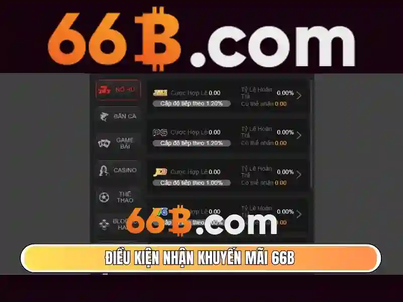  chơi Slot 2026 - 66B